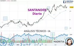 SANTANDER - Journalier