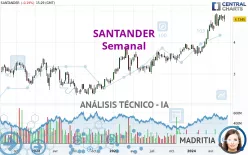 SANTANDER - Hebdomadaire