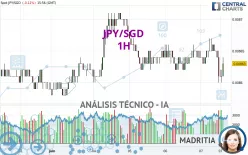 JPY/SGD - 1H