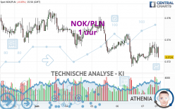 NOK/PLN - 1 Std.