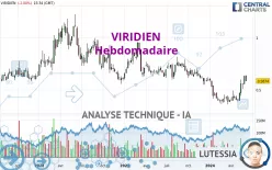 VIRIDIEN - Wekelijks