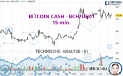 BITCOIN CASH - BCH/USDT - 15 min.