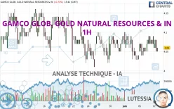 GAMCO GLOB. GOLD NATURAL RESOURCES &amp; IN - 1H