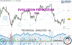 EVOLUTION PETROLEUM - 1H