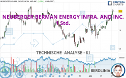 NEUBERGER BERMAN ENERGY INFRA. AND INC. - 1 Std.
