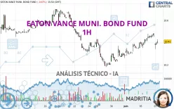 EATON VANCE MUNI. BOND FUND - 1H