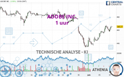 ADOBE INC. - 1 Std.