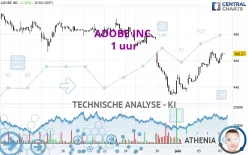 ADOBE INC. - 1 uur