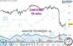 CHF/CNH - 15 min.