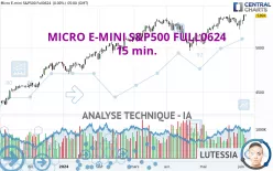 MICRO E-MINI S&amp;P500 FULL0325 - 15 min.