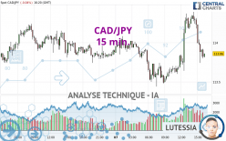 CAD/JPY - 15 min.