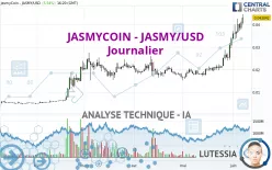 JASMYCOIN - JASMY/USD - Dagelijks