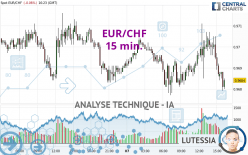 EUR/CHF - 15 min.