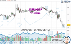EUR/GBP - 15 min.