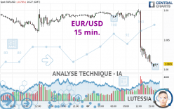 EUR/USD - 15 min.