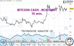 BITCOIN CASH - BCH/USDT - 15 min.