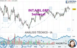 INT.AIRL.GRP - Wekelijks