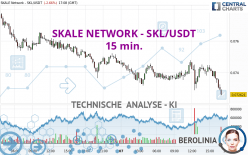 SKALE NETWORK - SKL/USDT - 15 min.