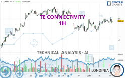 TE CONNECTIVITY - 1H