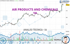 AIR PRODUCTS AND CHEMICALS - 1H