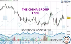 THE CIGNA GROUP - 1 Std.