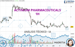 ACTINIUM PHARMACEUTICALS - 1H