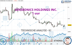 SENSEONICS HOLDINGS INC. - 1H