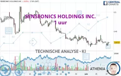 SENSEONICS HOLDINGS INC. - 1 uur