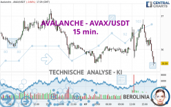 AVALANCHE - AVAX/USDT - 15 min.