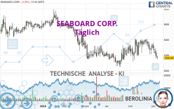 SEABOARD CORP. - Dagelijks