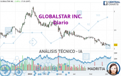 GLOBALSTAR INC. - Diario