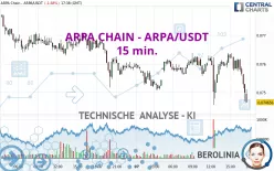 ARPA - ARPA/USDT - 15 min.