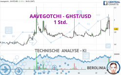 AAVEGOTCHI - GHST/USD - 1 Std.