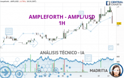 AMPLEFORTH - AMPL/USD - 1H