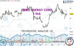 DUKE ENERGY CORP. - 1 uur