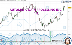 AUTOMATIC DATA PROCESSING INC. - 1H