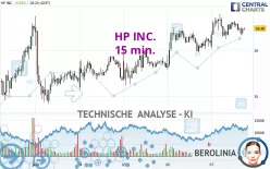 HP INC. - 15 min.