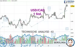 USD/CAD - 1 Std.