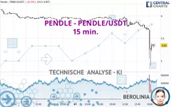 PENDLE - PENDLE/USDT - 15 min.