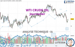 WTI CRUDE OIL - Journalier