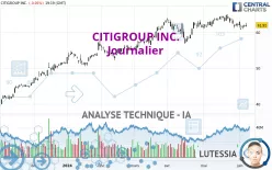 CITIGROUP INC. - Journalier