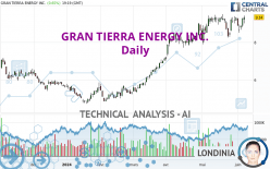 GRAN TIERRA ENERGY INC. - Daily