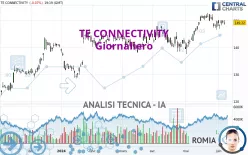 TE CONNECTIVITY PLC - Giornaliero