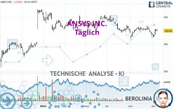 ANSYS INC. - Täglich