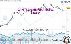 CAPITAL ONE FINANCIAL - Diario