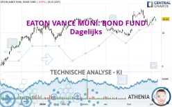 EATON VANCE MUNI. BOND FUND - Dagelijks