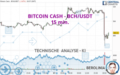 BITCOIN CASH - BCH/USDT - 15 min.