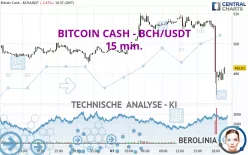 BITCOIN CASH - BCH/USDT - 15 min.