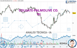 COLGATE-PALMOLIVE CO. - 1H