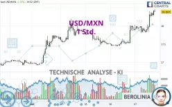 USD/MXN - 1 Std.